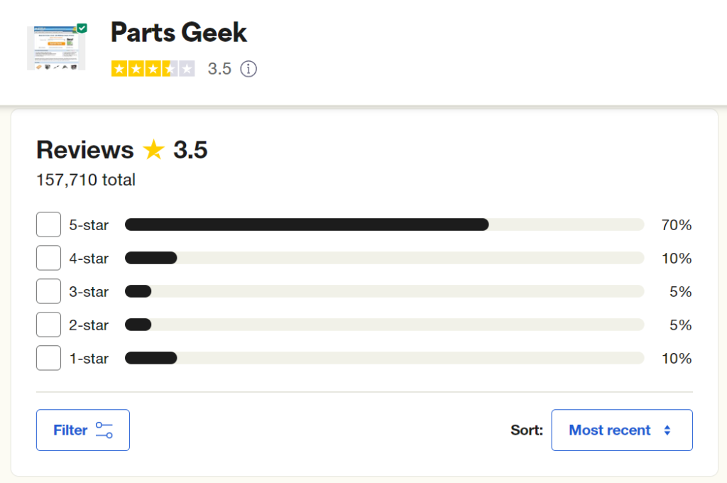 PartsGeek.com Review