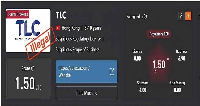 TLC Trust Score