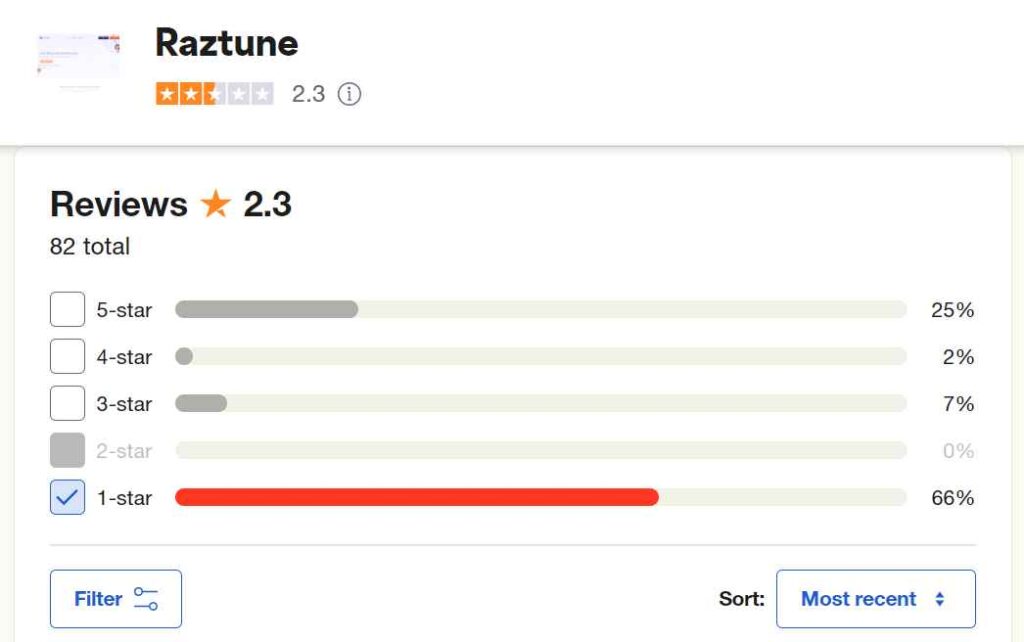RazTune.com Review