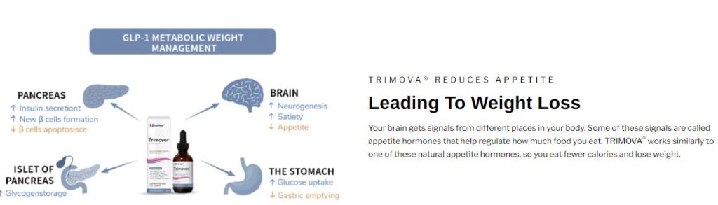 What is Trimova Weight Loss Drops