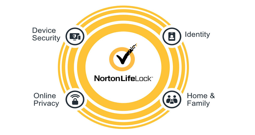 What is Norton LifeLock