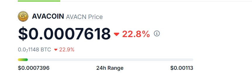 Avacoin Token Price