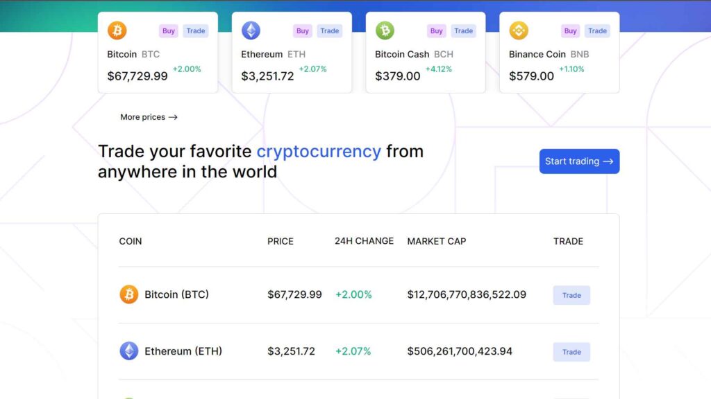 Cotorex.com Review