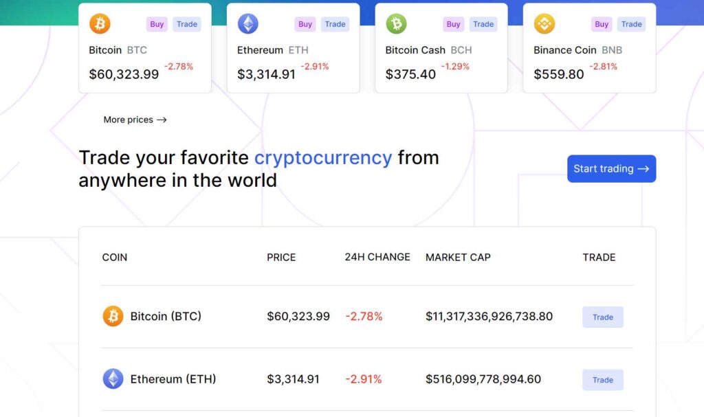 Gatesup.top Review