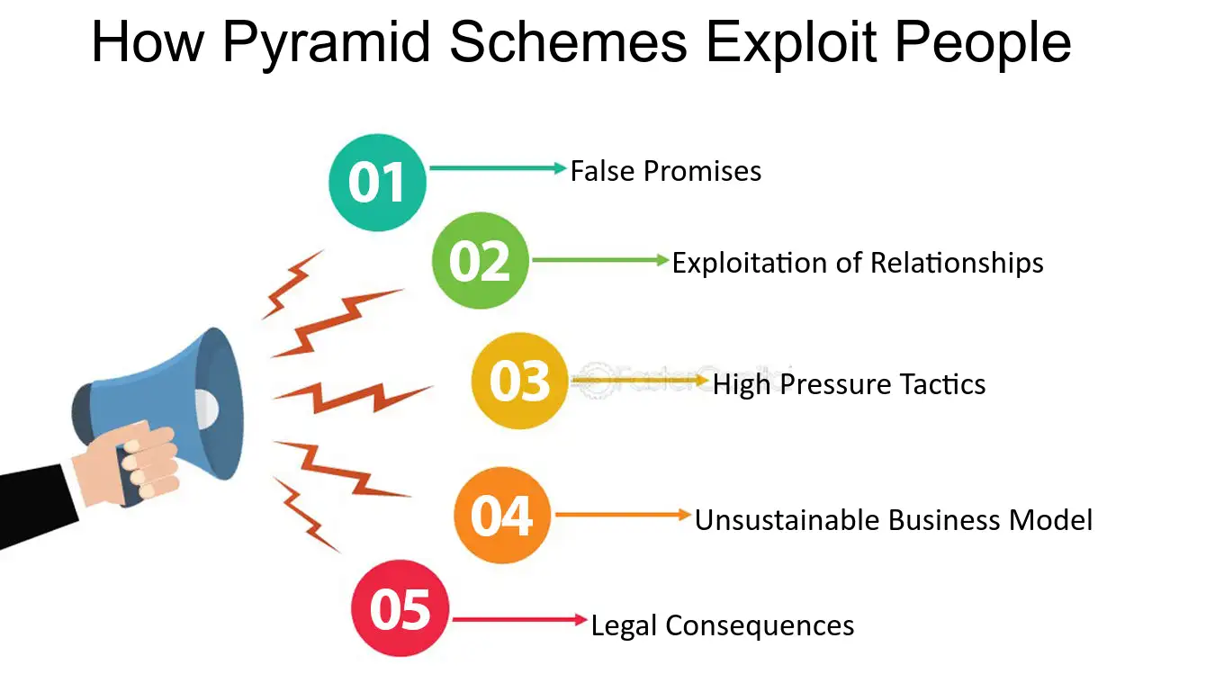 How-Pyramid-Schemes-Exploit-People