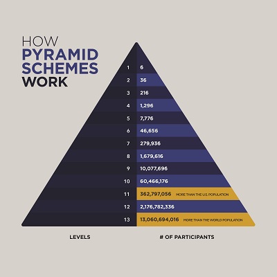 How-Pyramid-Schemes-Work