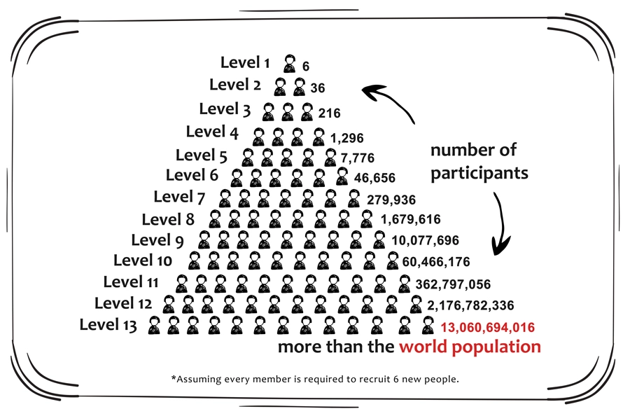 How-Pyramid-Schemes-Work