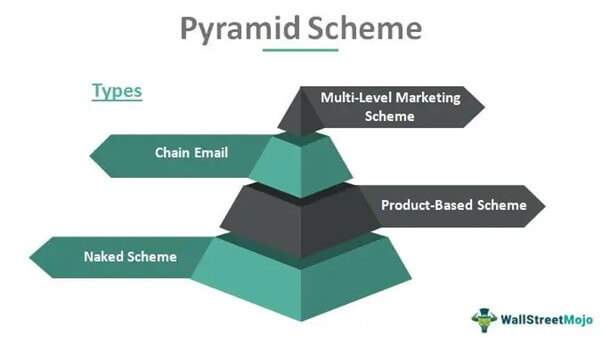 Pyramid-Scheme-types