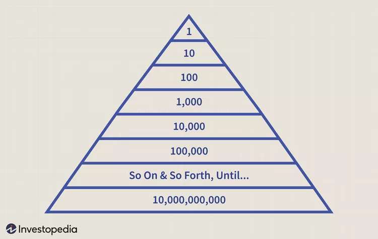 Pyramid-Scheme