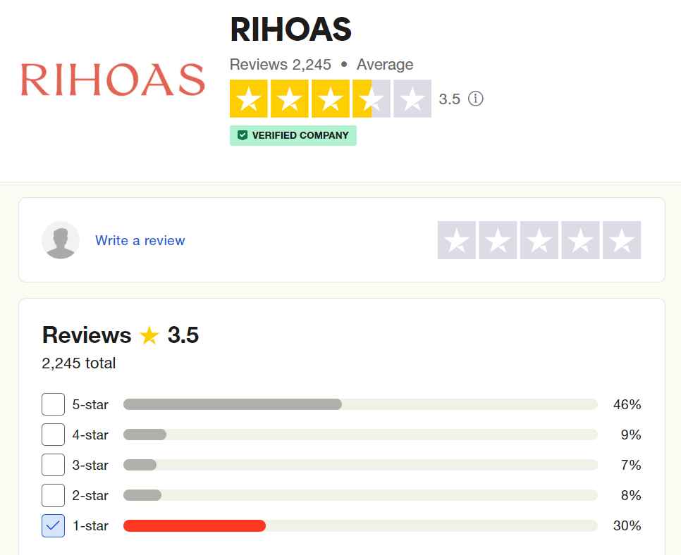 Rihoas.com Review