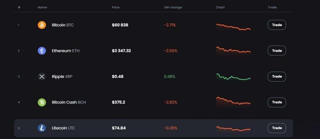 What is Togedex.com?