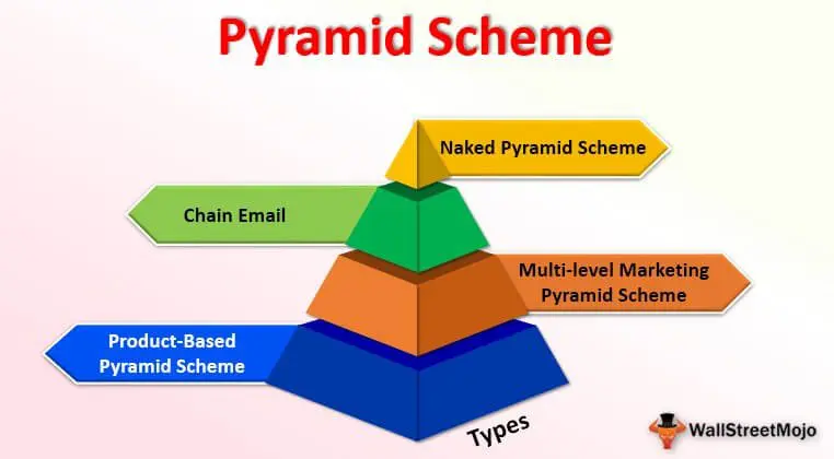 Types of Pyramid Schemes