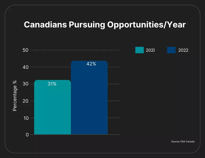 canadians-pursuing