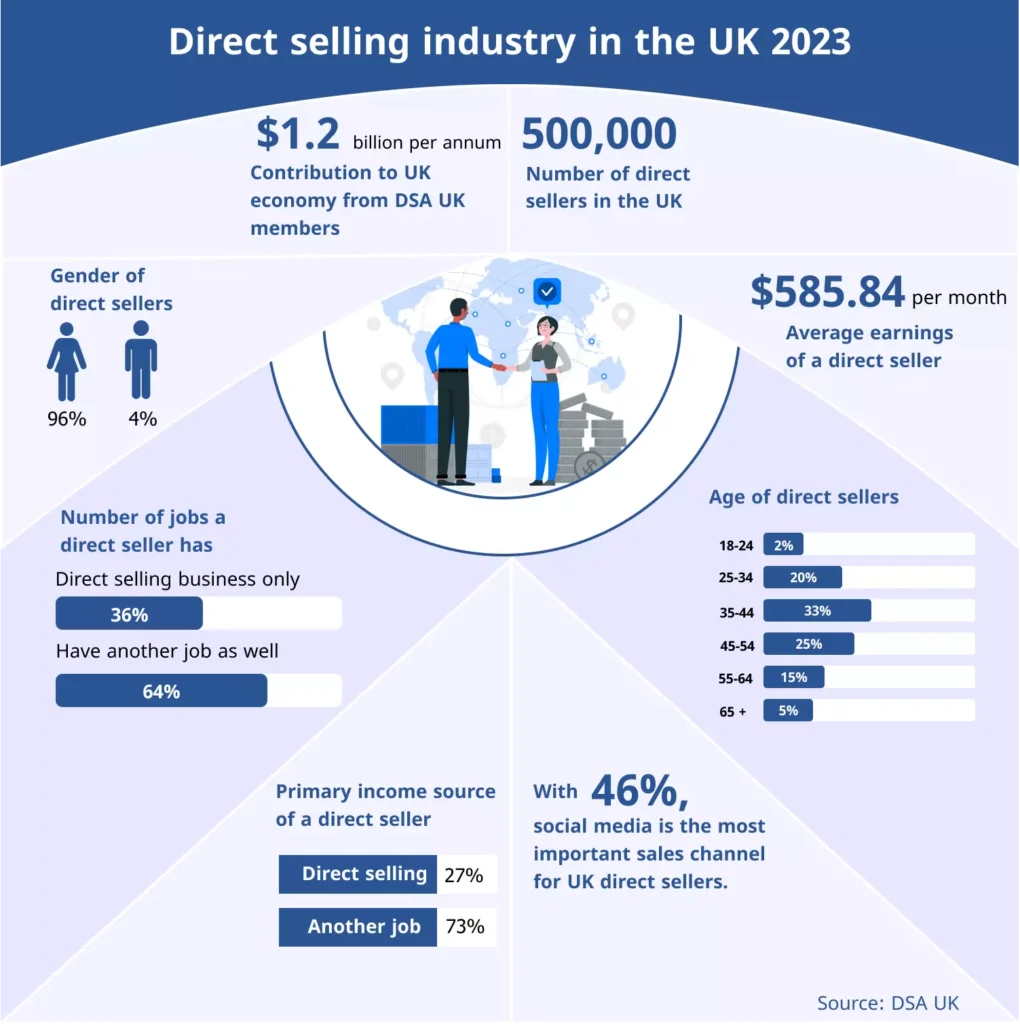 direct-selling-uk