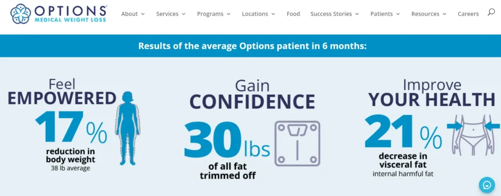 Options medical weight loss