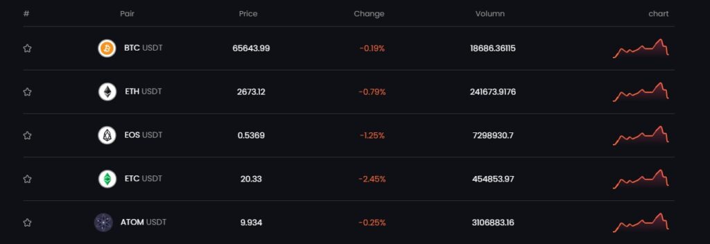 90+ cryptocurrencies