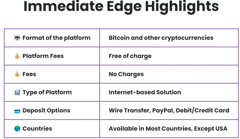 Immediate Edge