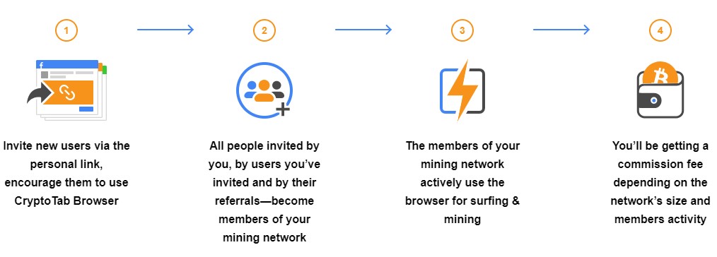 referral program